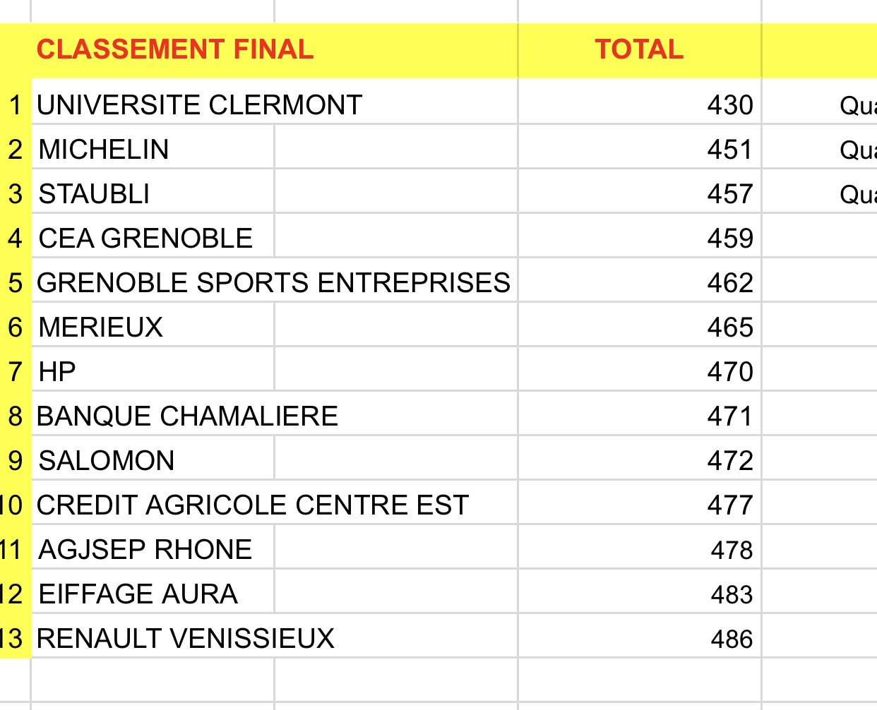 Qualification Coupe De France Corpo 2023 | AG2M